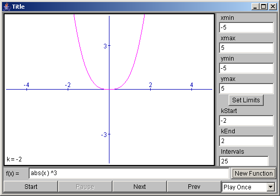 Animated Graph