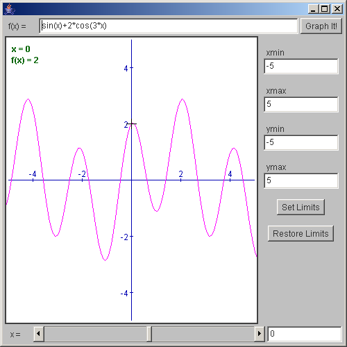 Draw math function on the coordinate