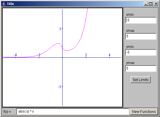 Draw the function