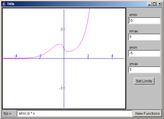 How To Draw Bar Chart In Java Applet