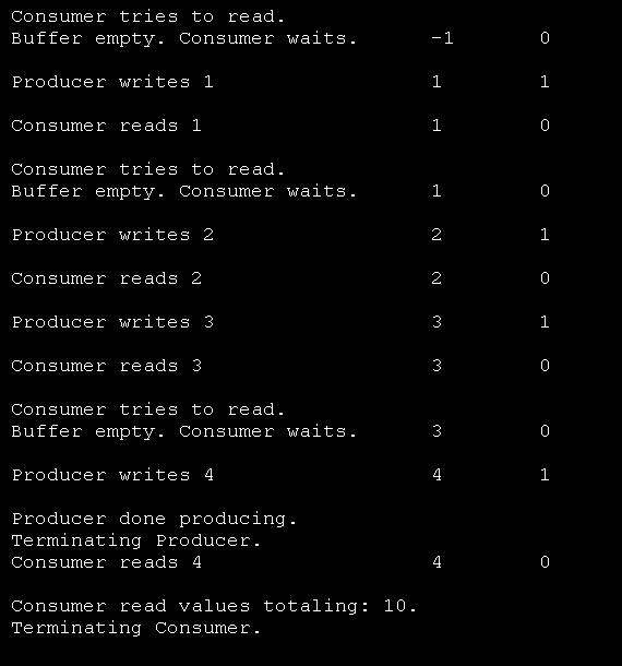 Producer and Consumer with Synchronized Integer Buffer