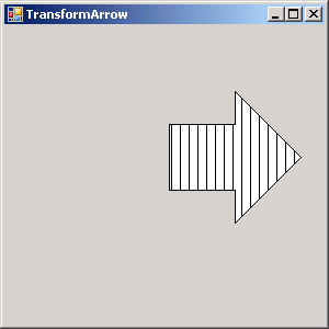 Scale by a factor of 30 and Translate 150 horizontally and 60 vertically