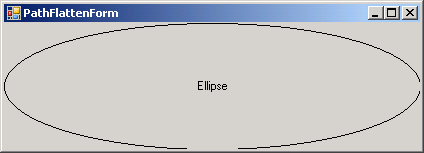 TranslateTransform: Draw Ellipse Path