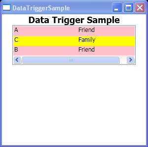 Data Trigger Sample