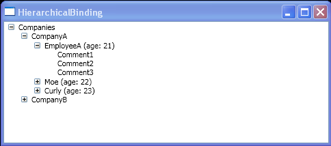 Hierarchical Binding for three level nested objects