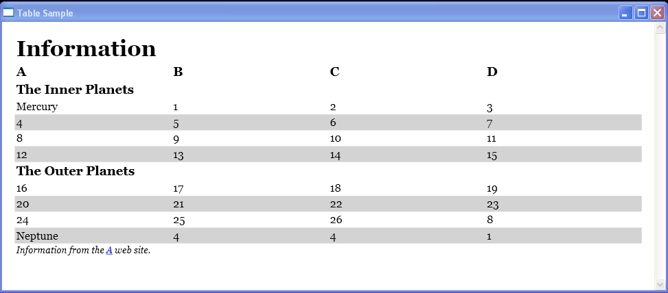 Use Table to display tabular data.