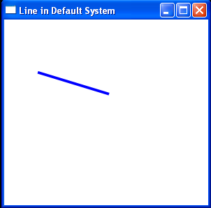 WPF provides four different units of measures: