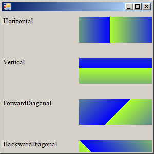 LinearGradientBrush and LinearGradientMode