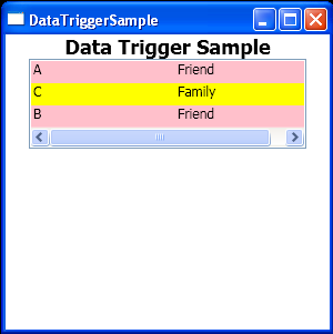 Data Trigger Sample