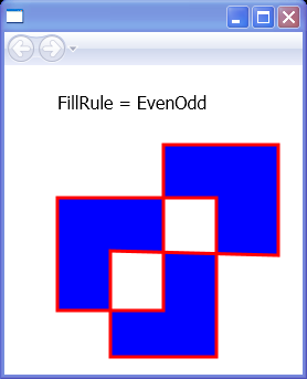 Draw figure with 'EvenOdd' FillRule