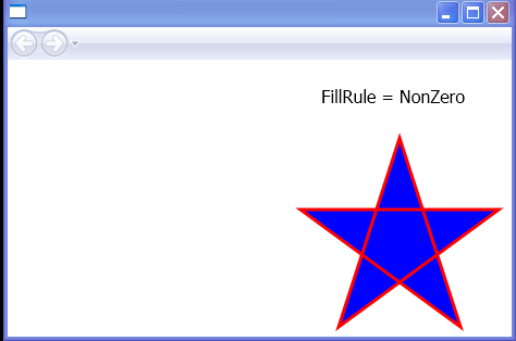 Draw second figure with 'NonZero' FillRule