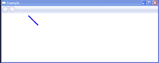 Draws a diagonal line from (10,10) to (50,50) and moves it 100 pixels to the right