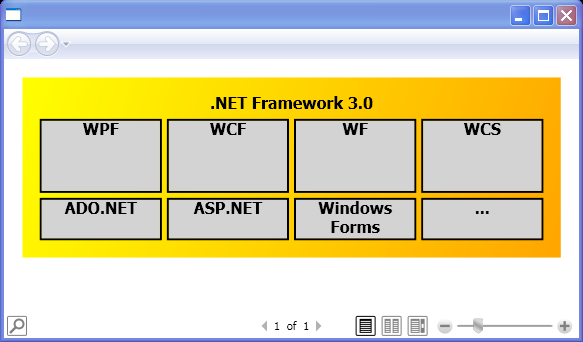 WPF Flow Document With Table