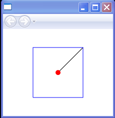 Four-quadrant Cartesian coordinate system