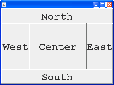 A typical usage of a border layout manager.