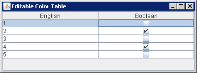 Using default Boolean value cell editor and renderer