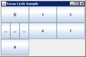 Restricting the Focus Cycle