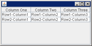 public JTable(Vector rowData, Vector columnNames)