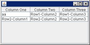 To change cell contents in code: setValueAt(Object value, int row, int column) method of JTable.