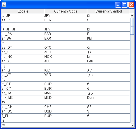 Load currecy locale, code and symbol to JTable