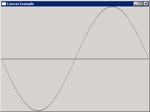 Plotting the sine function: Use the drawPoint() method to plot points