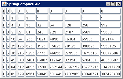 Using SpringLayout to create a compact grid