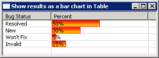 Add ProgressBar to table cell (Column)