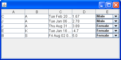 Cell Renderer for the Gender Column