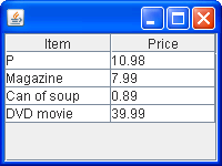 TableRowSorter without column class