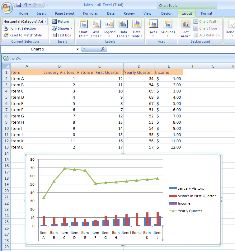 Select the chart element. Click the Layout tab under Chart Tools.Click Axes button