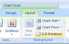 Click 3-D Rotation to change the 3-D viewpoint of the chart.