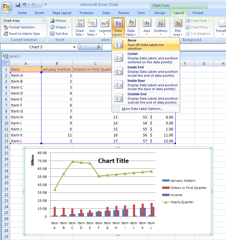 Chart Tools Layout Tab