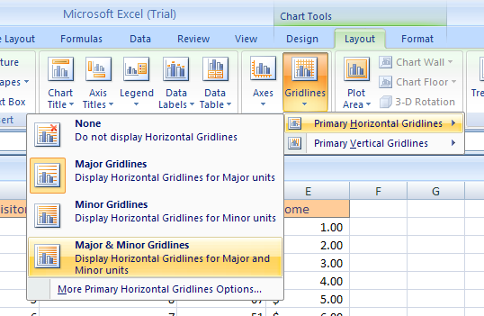 Add Primary Major Vertical Gridlines To The Chart