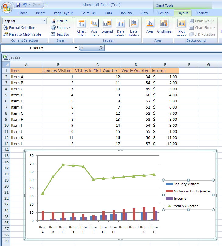 Select the chart element. Click the Layout tab under Chart Tools.