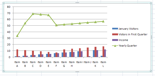 Chart type changed.