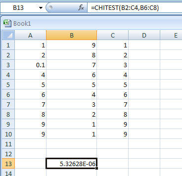 Input the formula: =CHITEST(B2:C4,B6:C8)