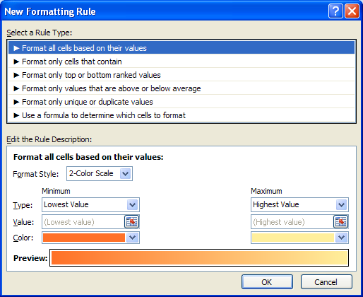 Click the rule type: Format all cells based on their values, Format only cells that contain, Format only top or bottom ranked values, Format only values that are above or below average, Format only unique or duplicate values, Use a formula to determine which cells to format.