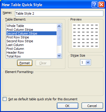 Select a table element. Click Format.