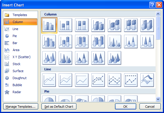 Click the chart type. Click OK.