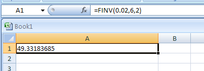 Input the formula: =FINV(0.02,6,2)