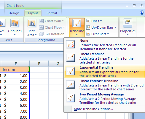 Click Trendline to remove or add trendlines: Linear, Exponential, Linear Forecast, and Two Period Moving Average.