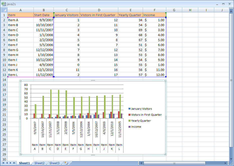 A chart appears on the worksheet as an embedded chart.