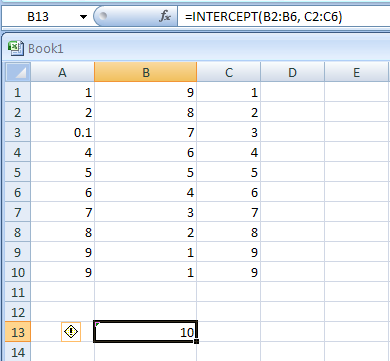 Input the formula: =INTERCEPT(B2:B6, C2:C6)