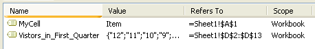 Click the column header to sort the list of names in ascending or descending order.