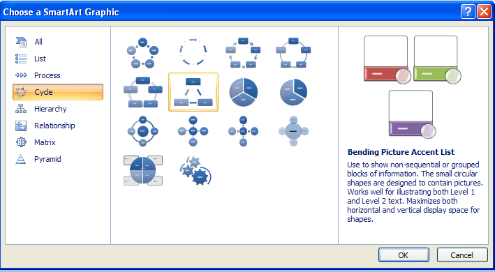 Cycle shows a continual process.