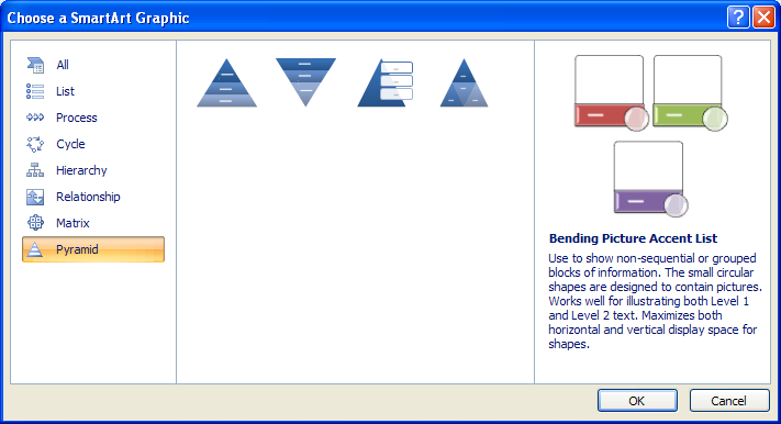 Pyramid shows proportional relationships.