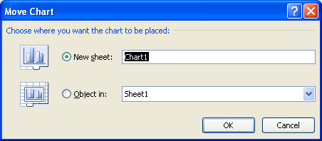 To Move The Chart To Another Worksheet As An Embedded Object