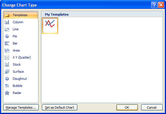 Click the custom chart type.