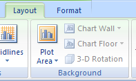 Click 3-D View to change the 3-D viewpoint of the chart.