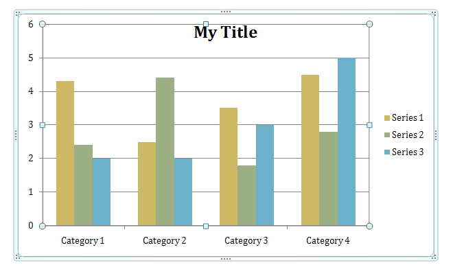 Select the chart